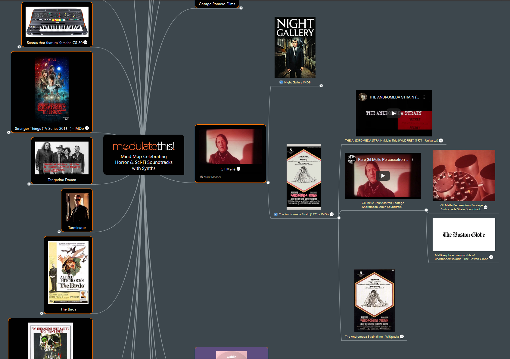 Mind Map Celebrating Horror & Sci-Fi Soundtracks with Synths + November Events Moving to Tuesday’s + Member Halloween Music